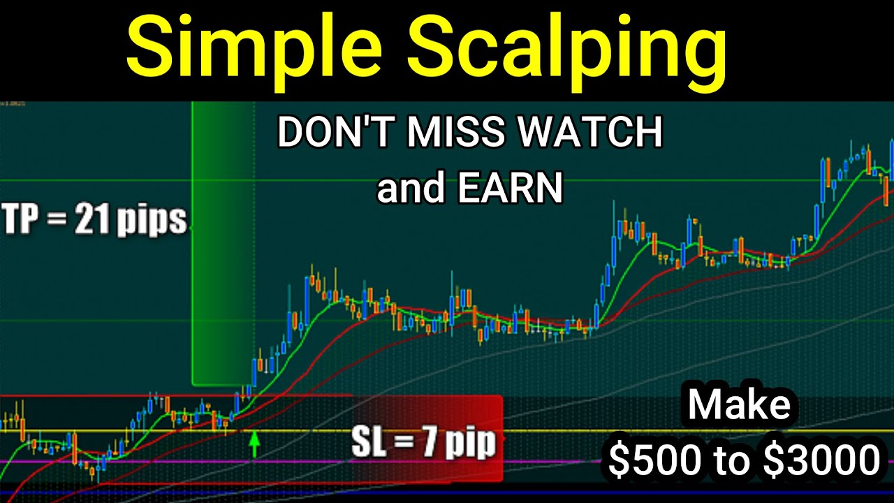 Best Scalping Trading Strategy | The Simple Scalping Strategy to Make $500 a Day