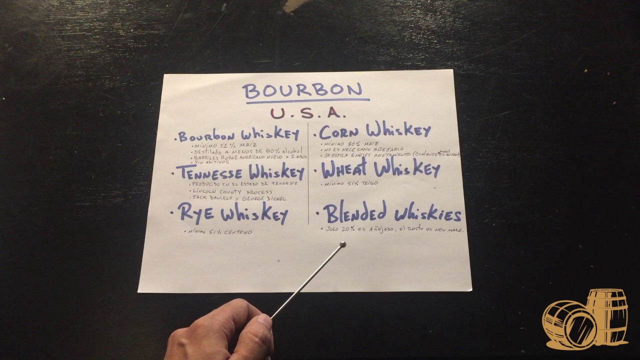 ¿Que es un Bourbon? (Categorías de whiskeys Americanos) (Ep.#25)