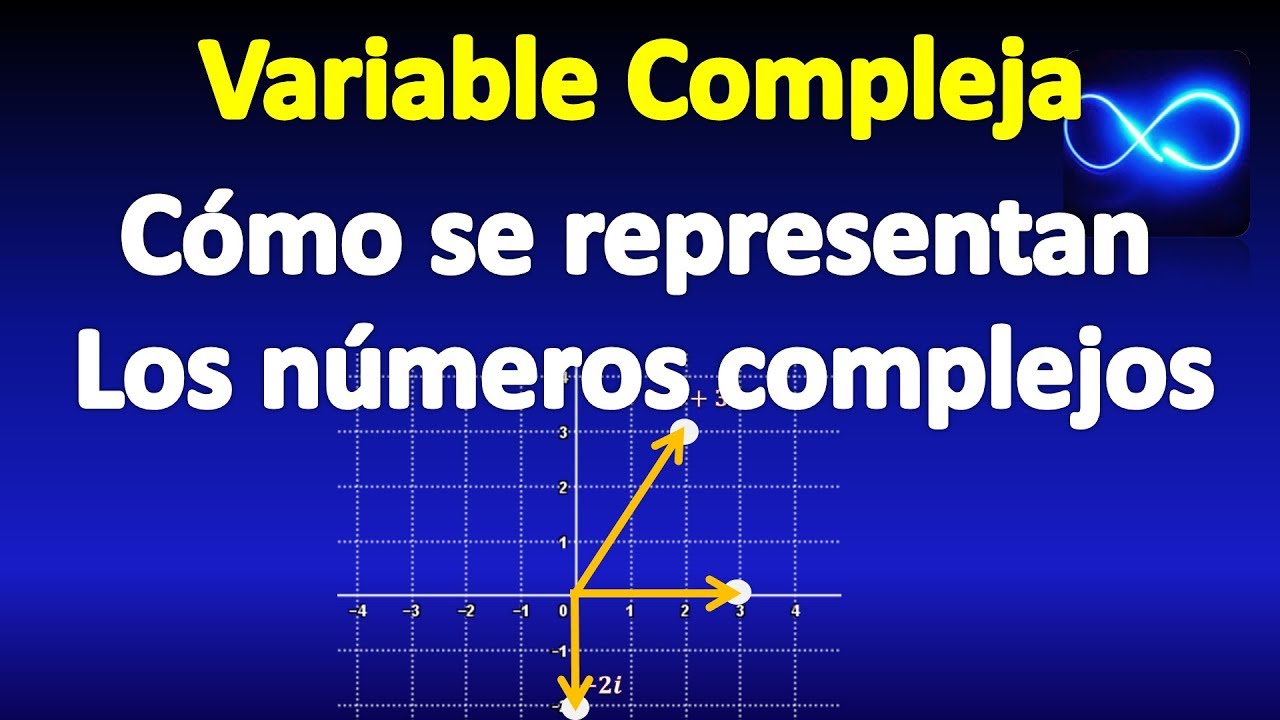 28. Cómo se representan los números complejos en el plano cartesiano