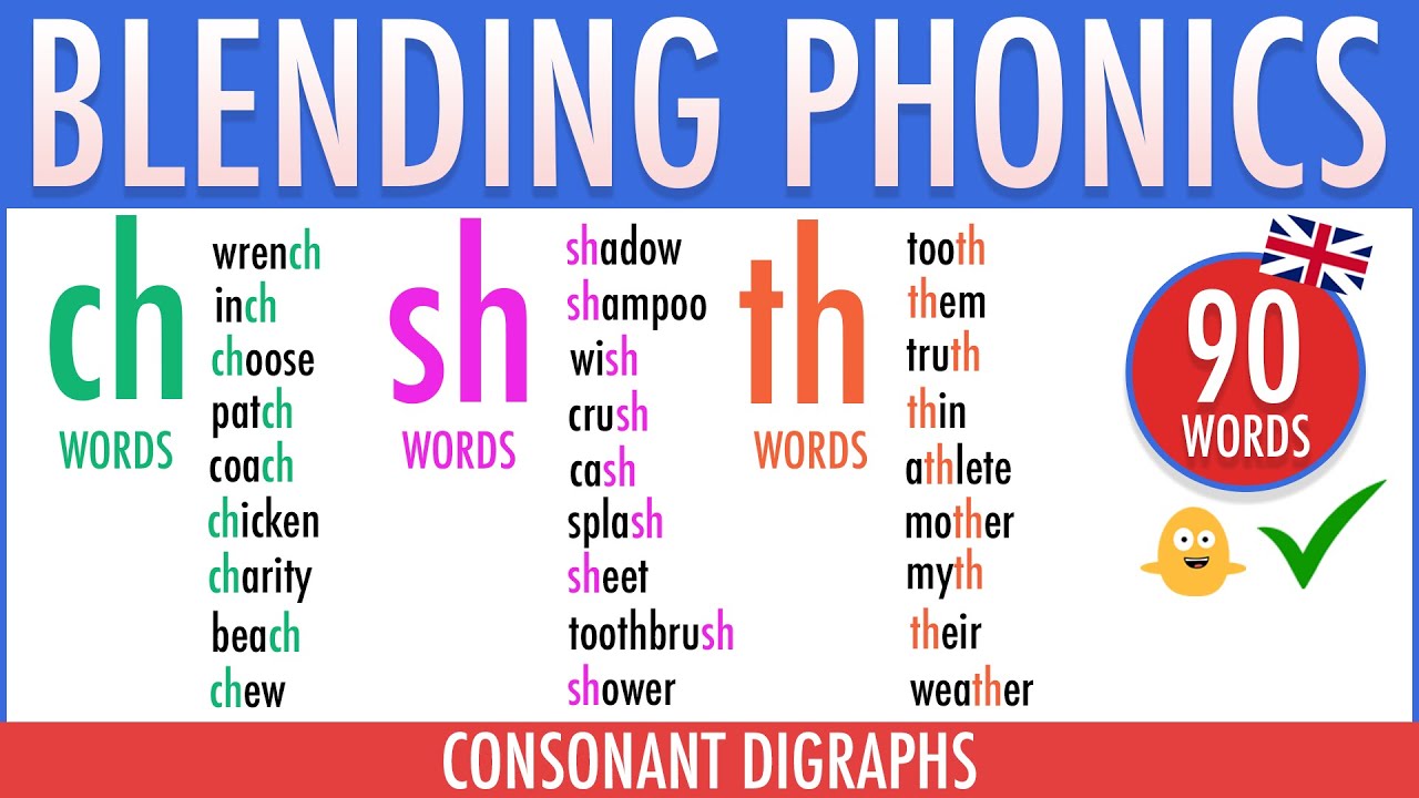 Blending Phonics - ch, sh, th Sounds Used In Daily Conversation - Consonant Digraphs - Letter Sounds