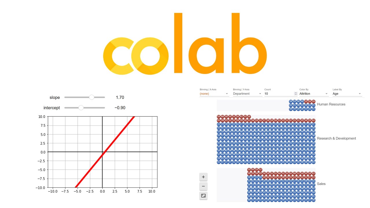 Google Colab - Interactive Graphs, Tables and Widgets!