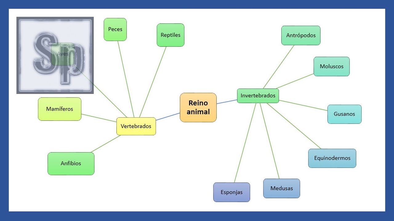 Word - Crear un mapa mental. Brainstorming en Word. Tutorial en español HD