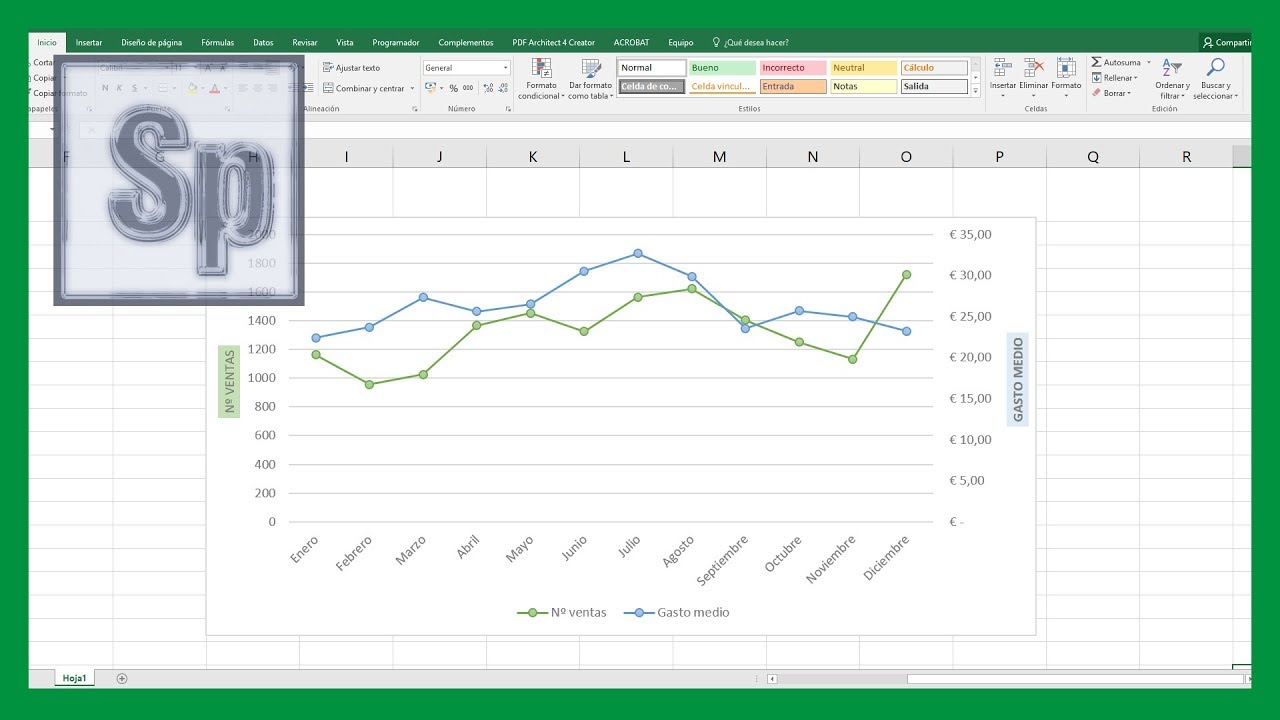 Excel - Cómo hacer un gráfico de doble eje en Excel. Tutorial en español HD