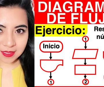 DIAGRAMA DE FLUJO - Ejercicio #1 - ANÁLISIS, CONSTRUCCIÓN Y PRUEBA DE ESCRITORIO