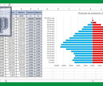 Excel - Pirámide de población en Excel. Pirámide poblacional en Excel. Tutorial en español HD