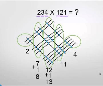 Multiplicar con lineas: Truco matemático para multiplicar usando lineas