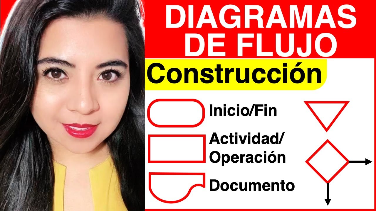 DIAGRAMAS DE FLUJO Explicación (SIMBOLOGÍA Y CONSTRUCCIÓN)