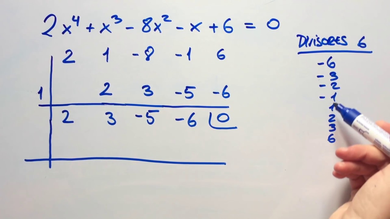 Factorizacion de polinomios de grado 2,3,4..(método de Ruffini)