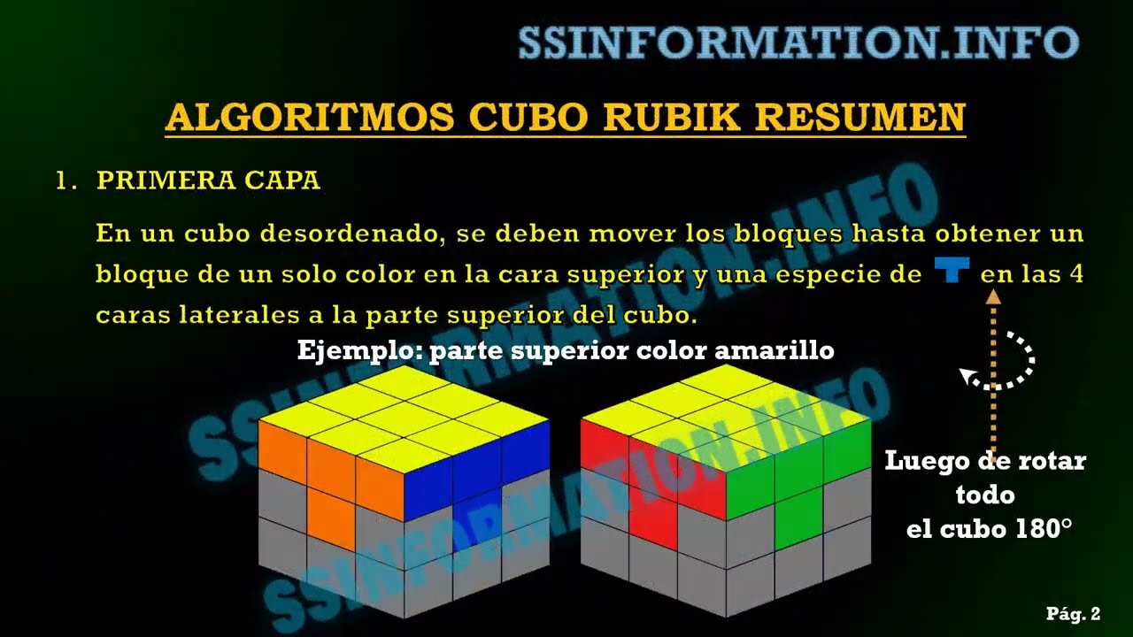 TUTORIAL resumen resolver cubo Rubik 3x3- 2022 - solucion - formula algoritmo armar URFLDB
