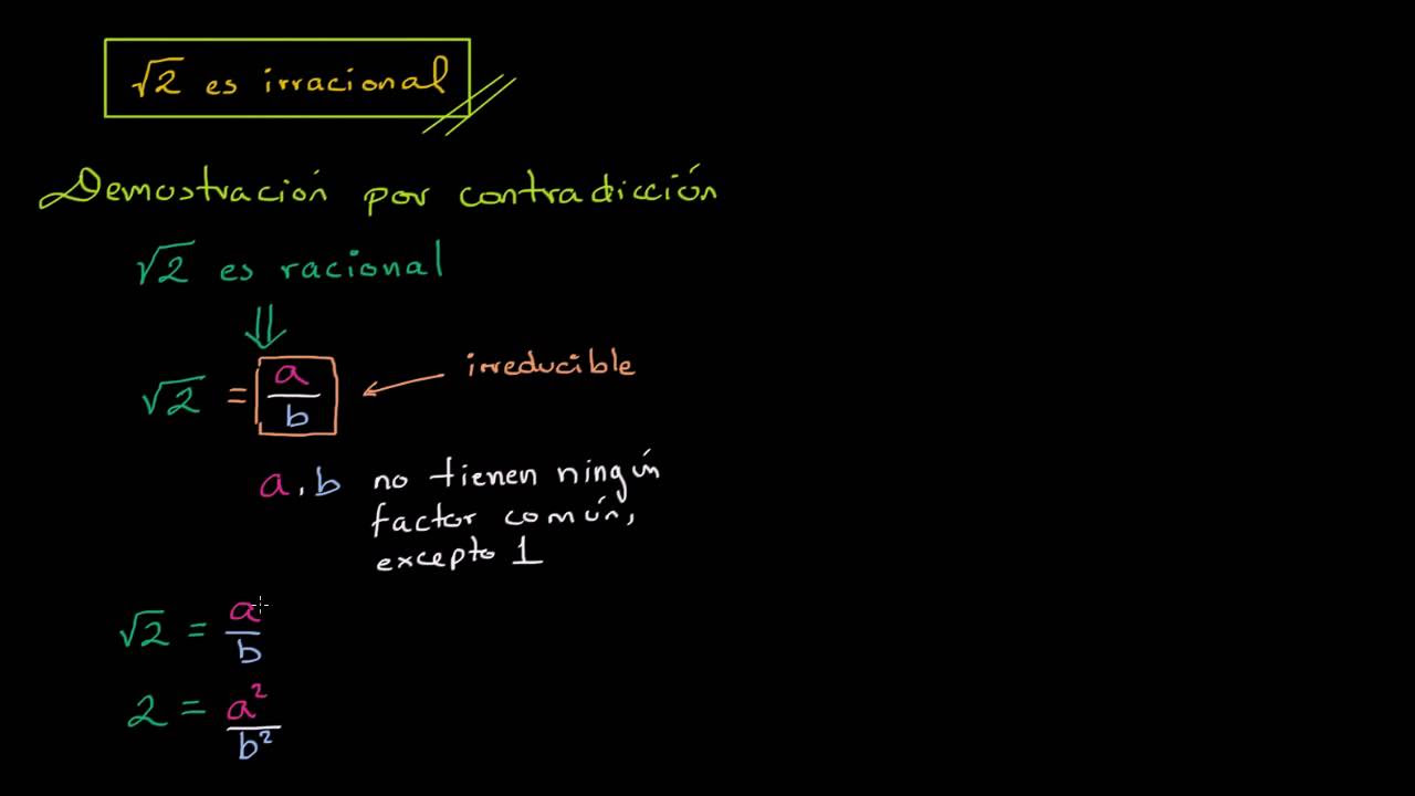 Demostración de que raíz de 2 es irracional