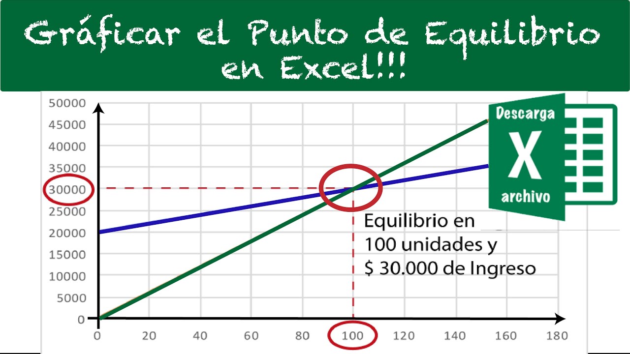 📌Graficar el Punto de Equilibrio con Excel. Ejemplo Práctico resuelto❗️Plantilla para descargar❗️
